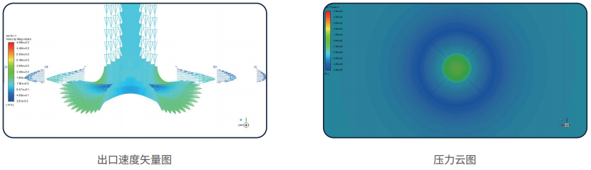 气体轴承CFD仿真（速度矢量图、压力云图）