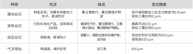 气浮导轨(图2) 气浮导轨(图2)