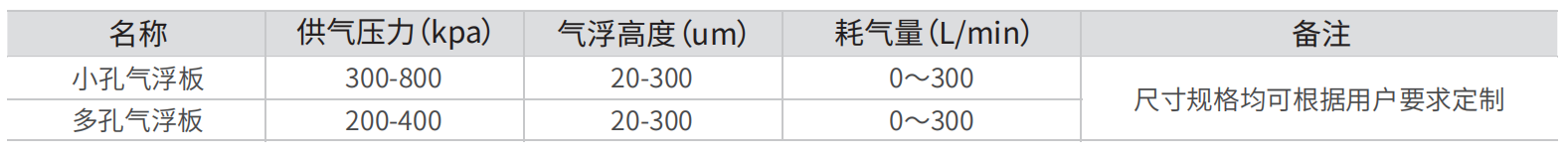 气浮导轨规格与性能表 气浮导轨规格与性能表