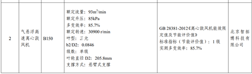 喜讯！智拓博高速气悬浮离心鼓风机进入工信部推荐目录！(图2)