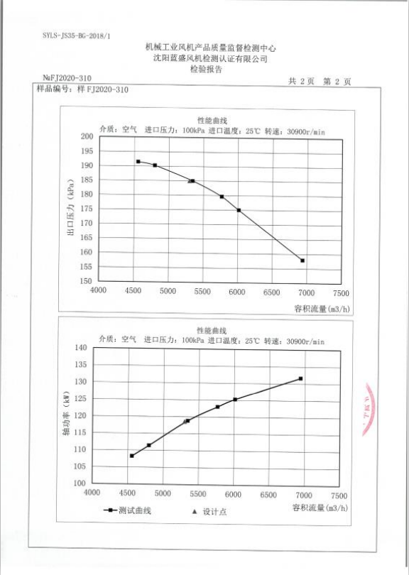 气悬浮离心鼓风机检测报告