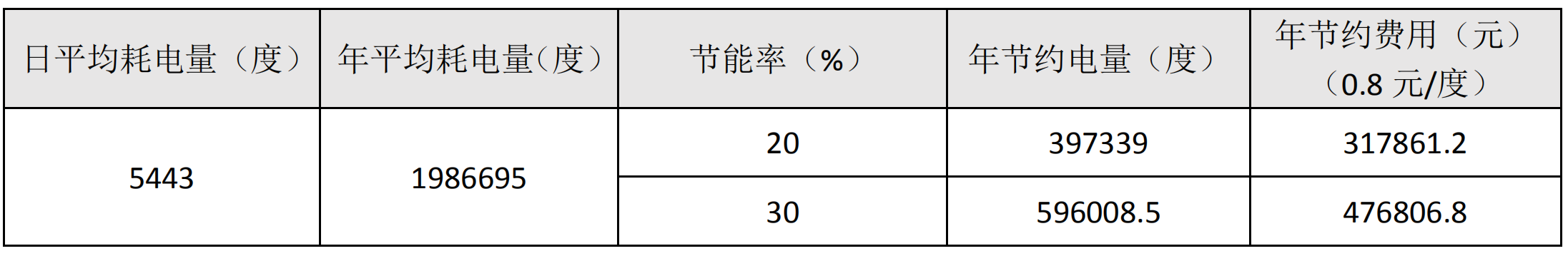 æå°ææ±¡æ°´åææ¹æ°æ¬æµ®é¼é£æºèè½(å¾4)